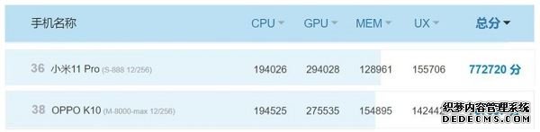 天玑8000max和骁龙888哪个好