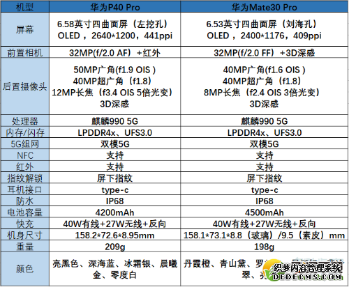 华为p40pro和华为mate30pro哪个好